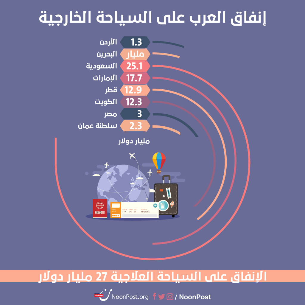 نون بوست