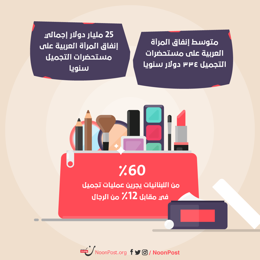 نون بوست