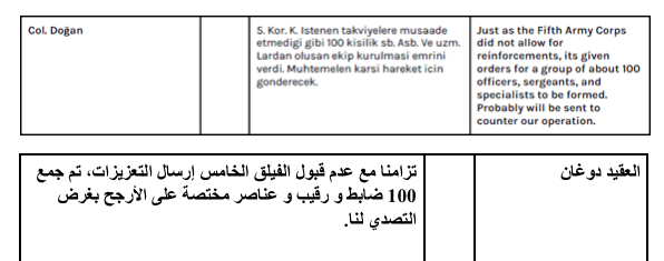 نون بوست