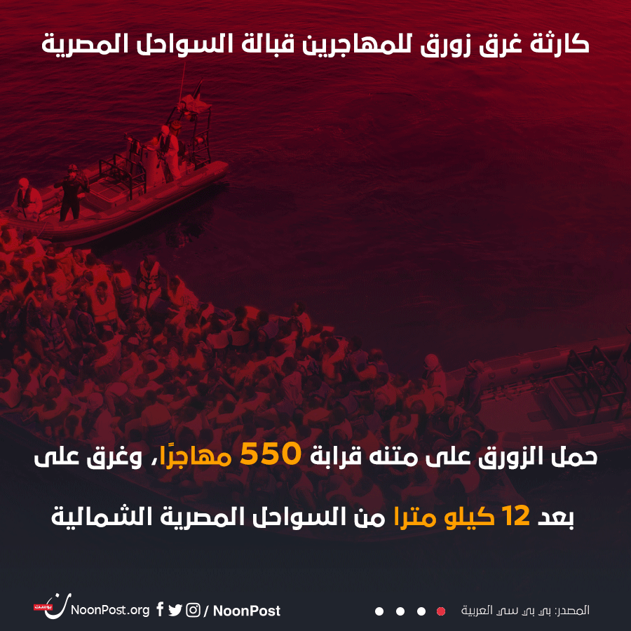 كارثة غرق زورق للمهاجرين قبالة السواحل المصرية