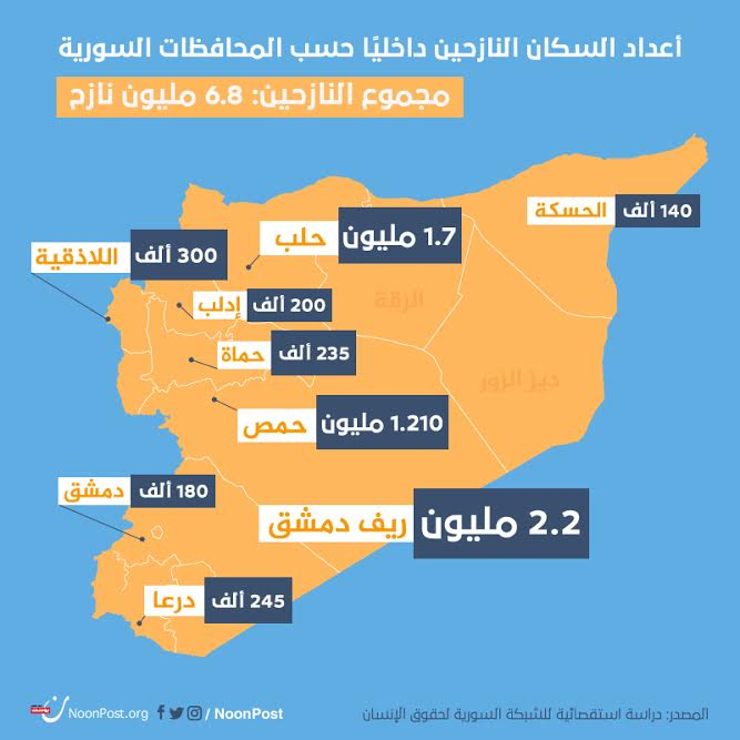 نون بوست
