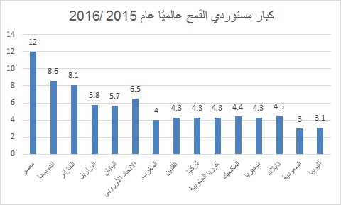 نون بوست