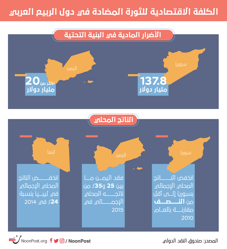 نون بوست