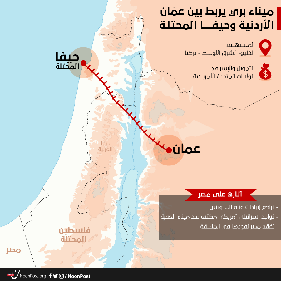 نون بوست