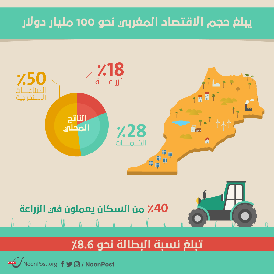 نون بوست