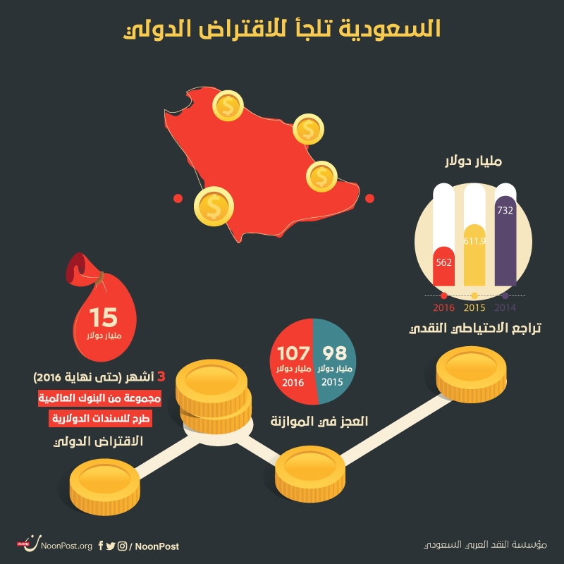 نون بوست