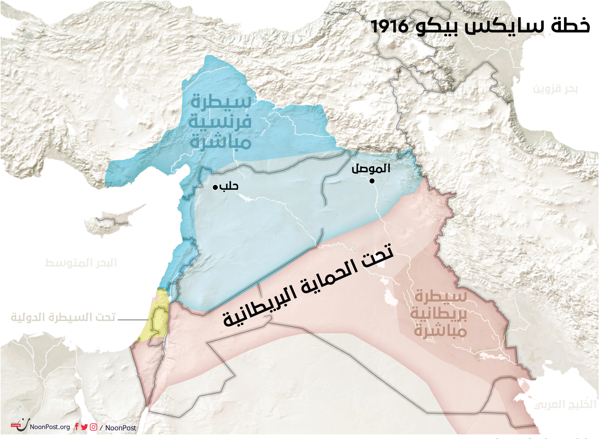 نون بوست
