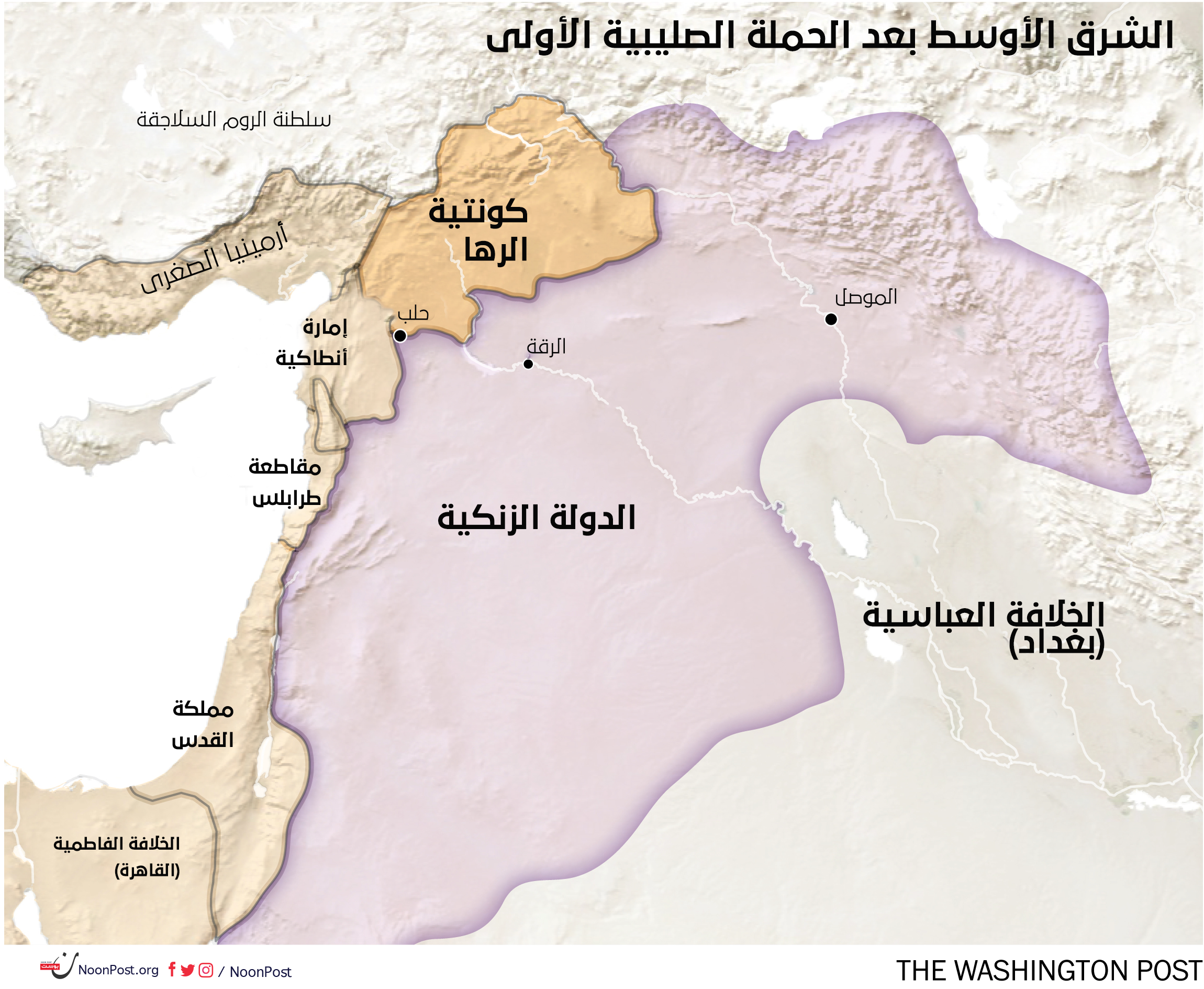 نون بوست