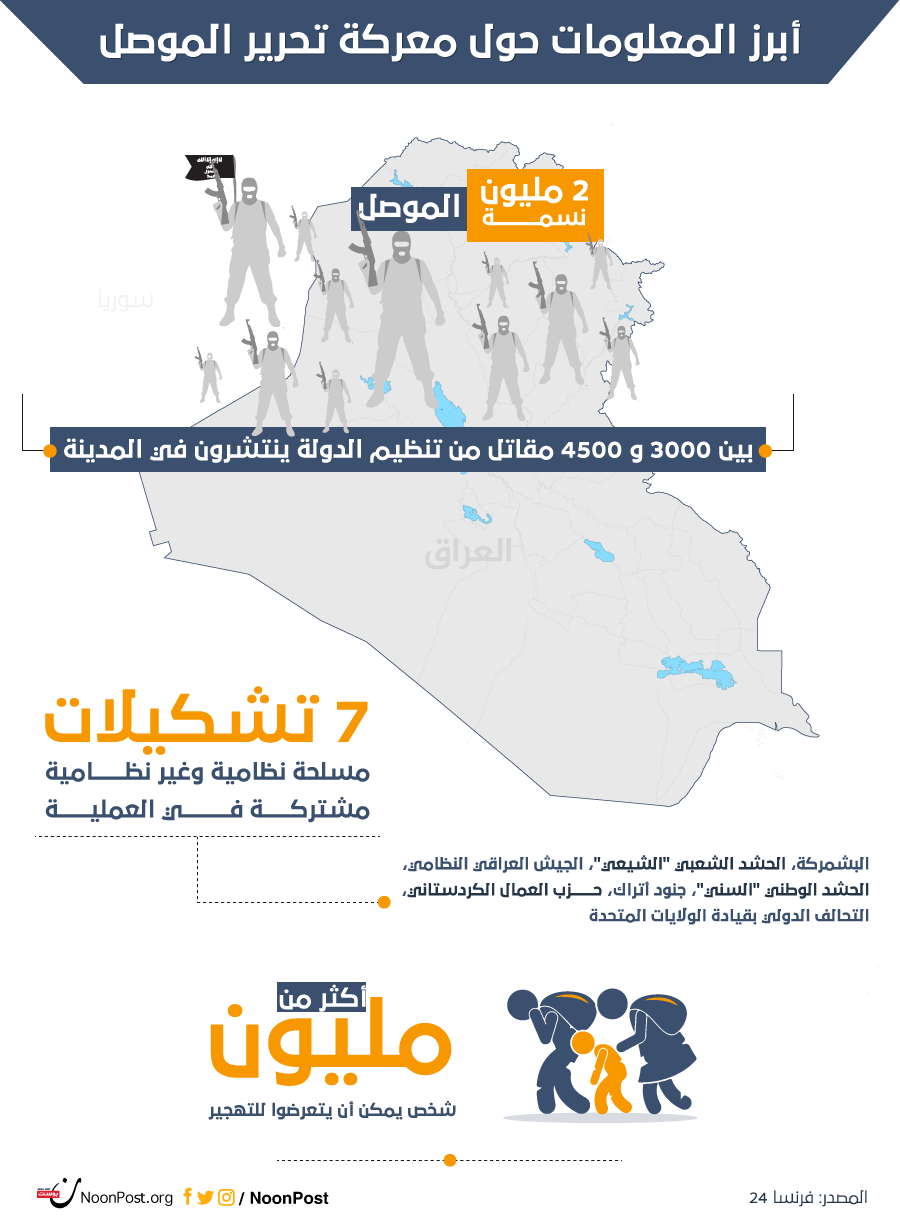 نون بوست