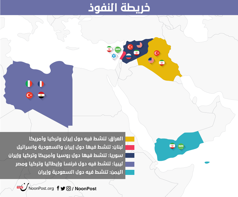 نون بوست