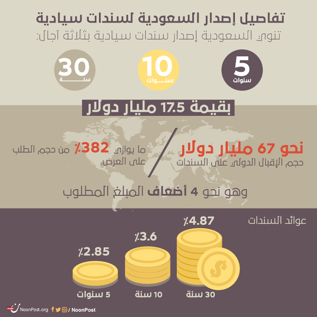 نون بوست