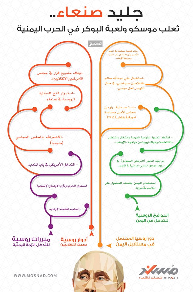 نون بوست