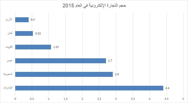 نون بوست