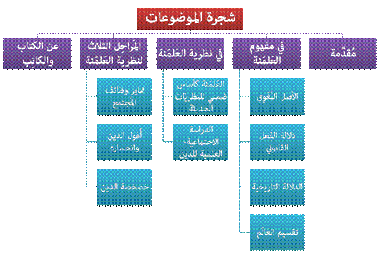 نون بوست