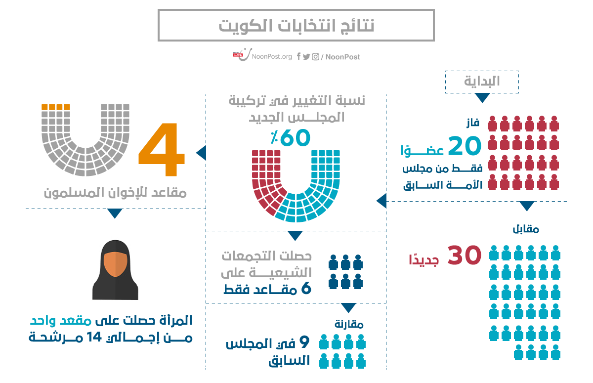 نون بوست