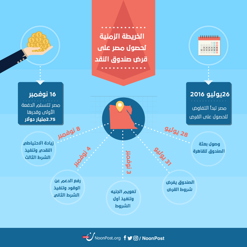 نون بوست
