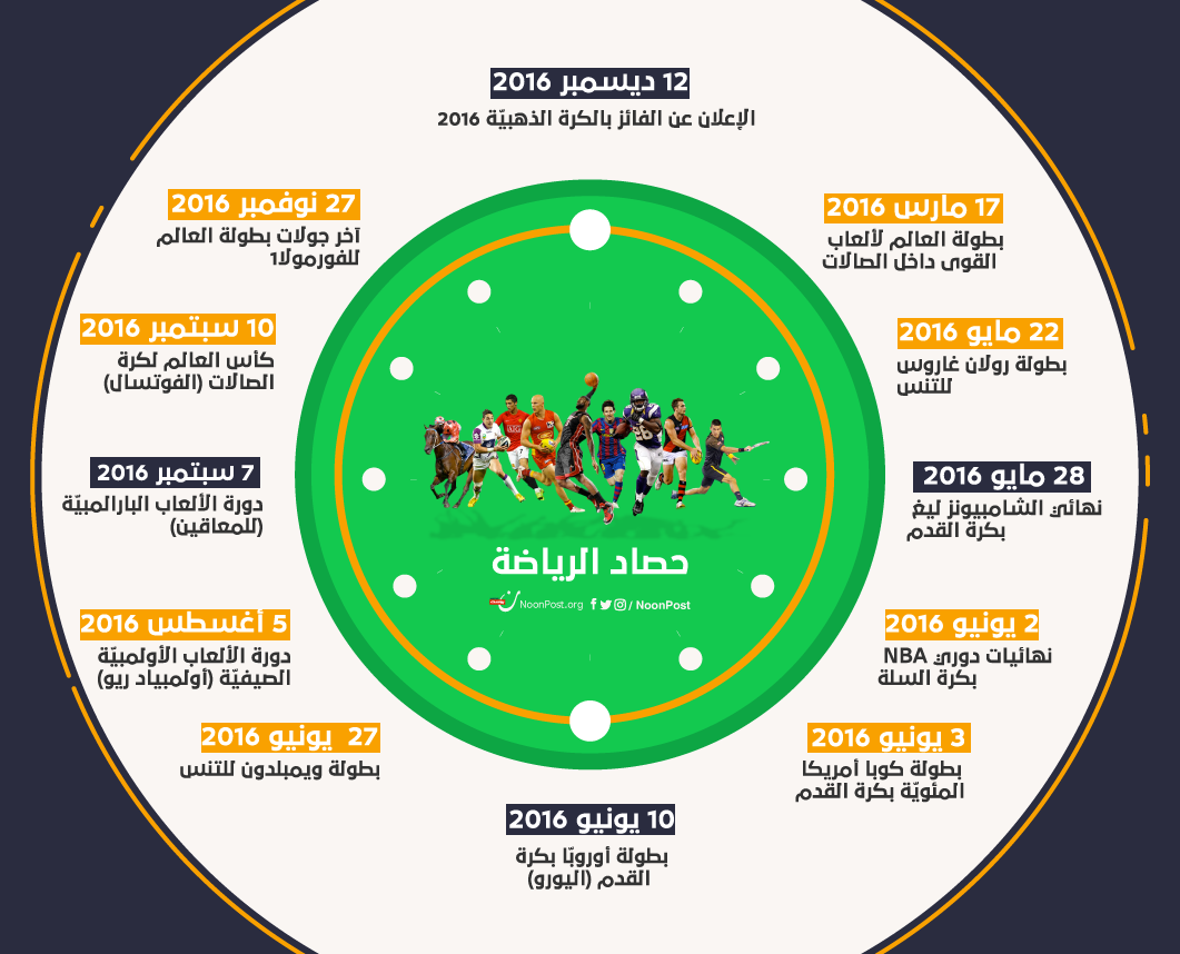 نون بوست