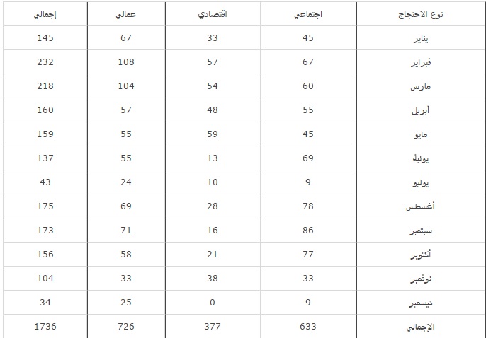 نون بوست