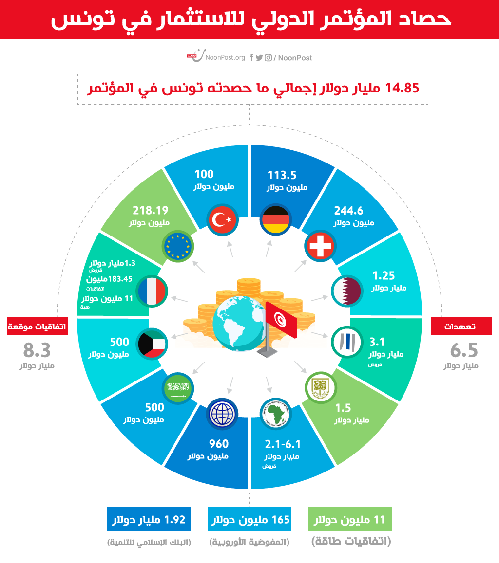 نون بوست