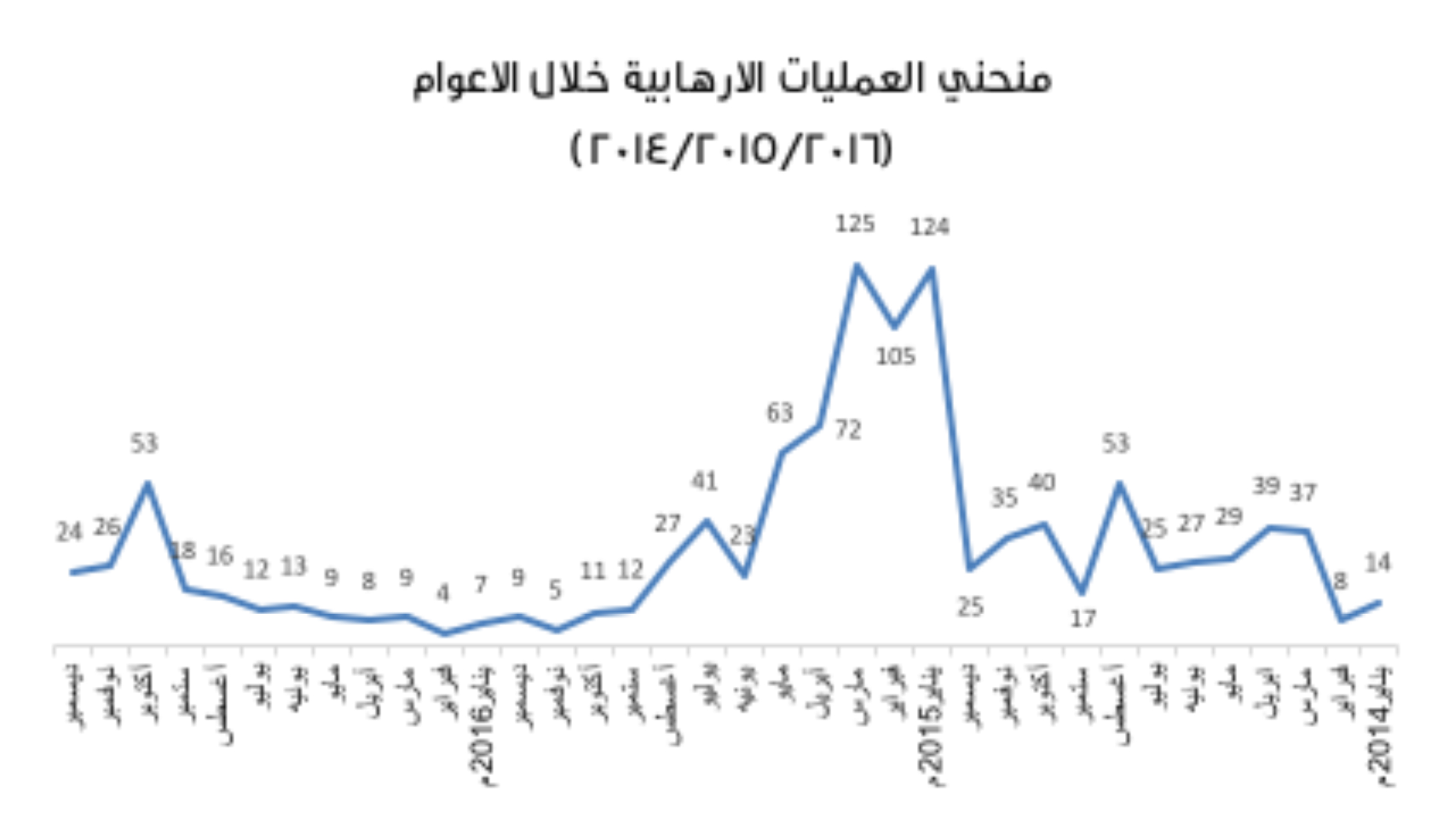 نون بوست