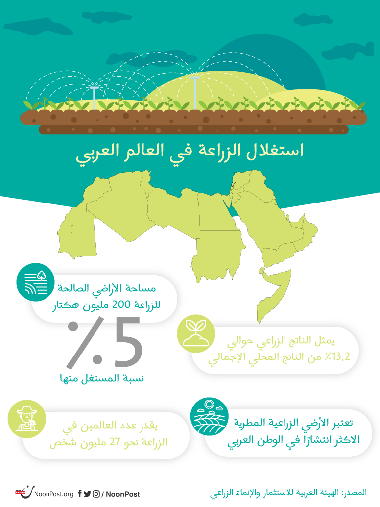 نون بوست