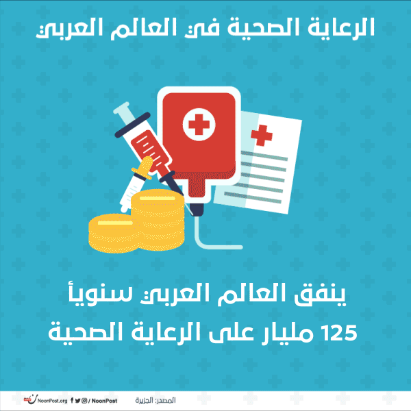 نون بوست