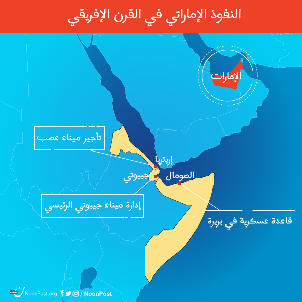 نون بوست