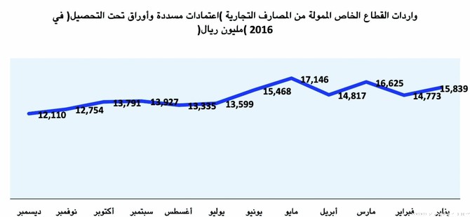 نون بوست