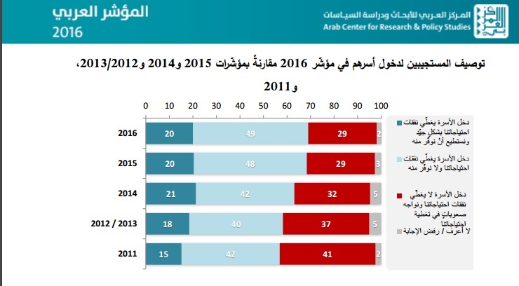 نون بوست