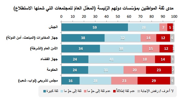 نون بوست