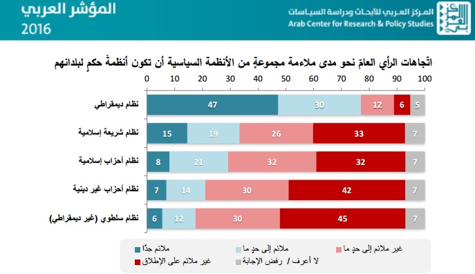 نون بوست