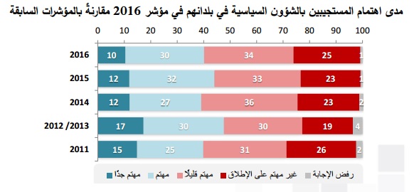نون بوست