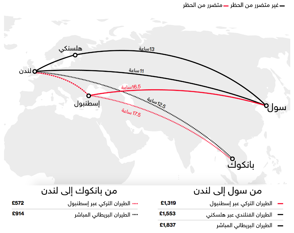 نون بوست
