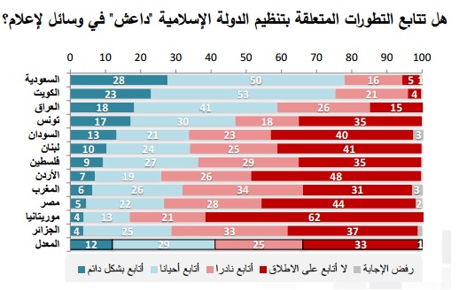نون بوست