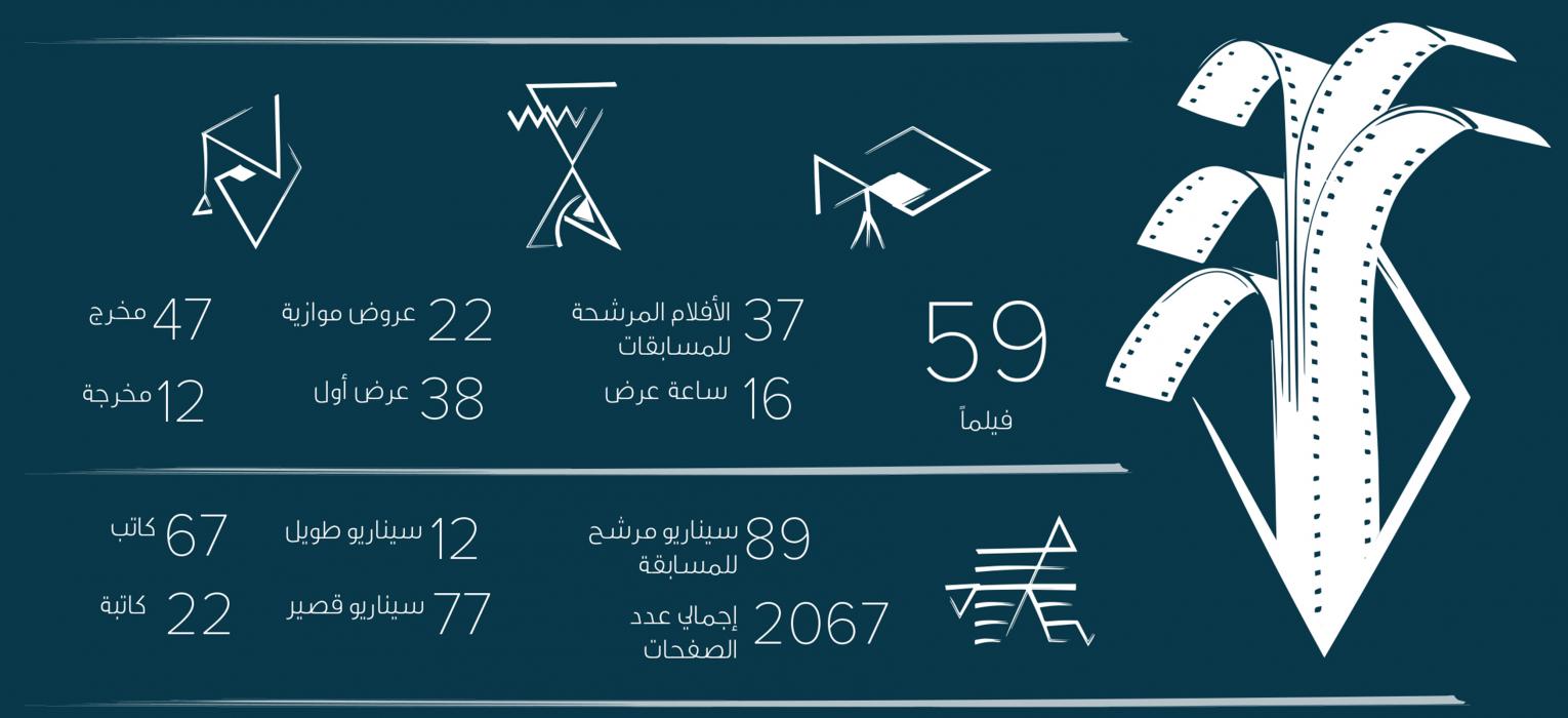 نون بوست