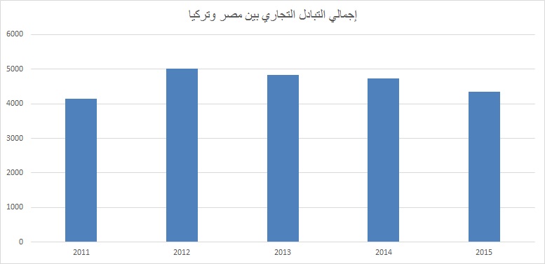 نون بوست