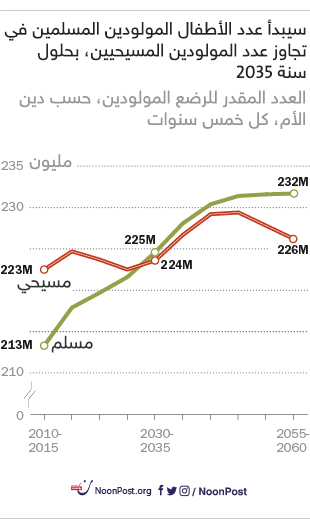 نون بوست