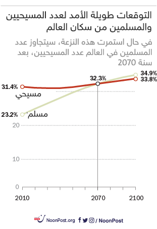 نون بوست