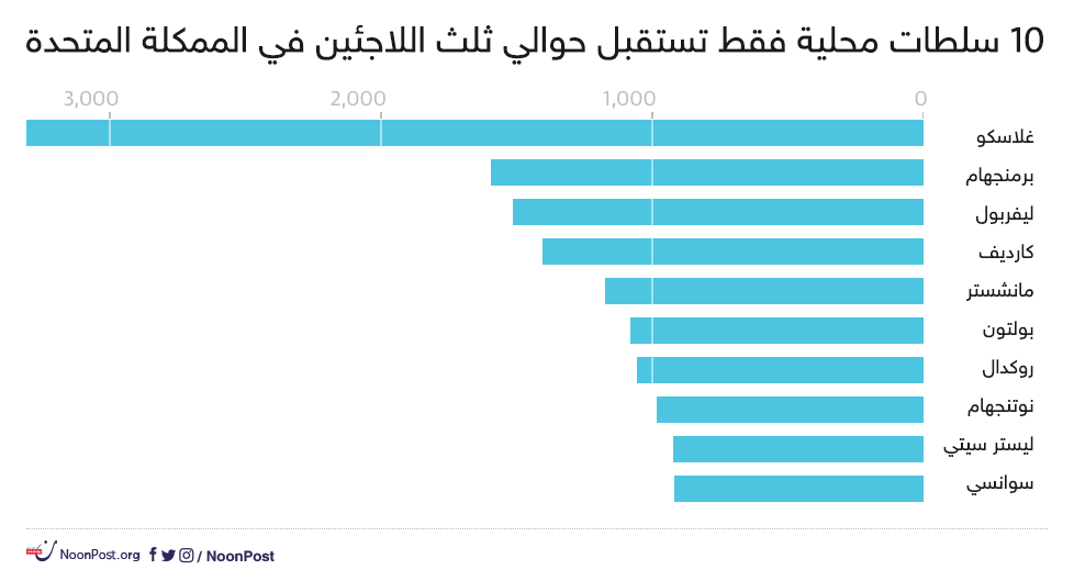 نون بوست
