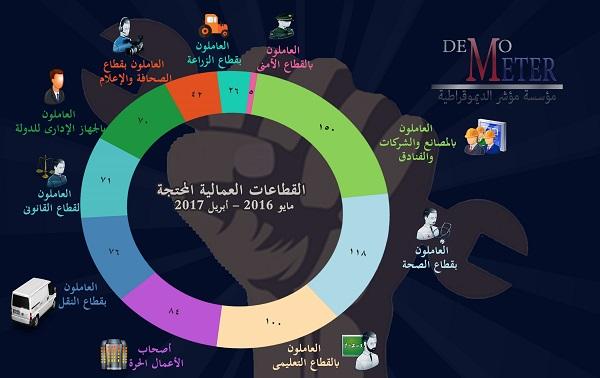 نون بوست