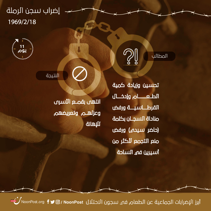 نون بوست