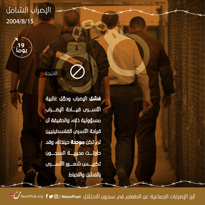 نون بوست