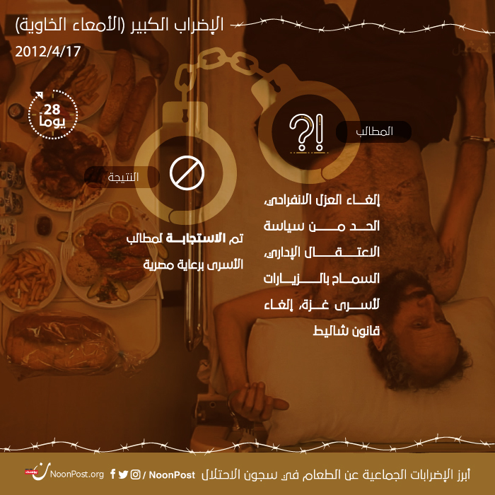 نون بوست