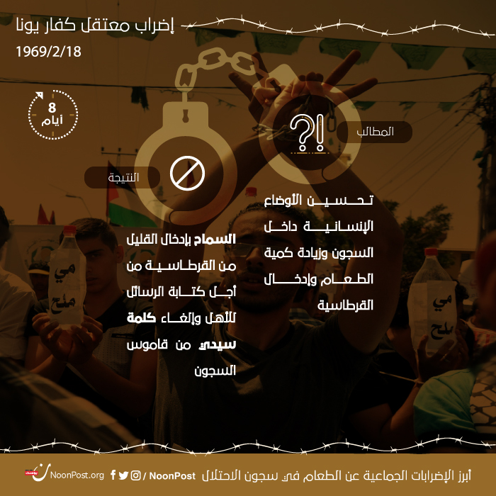 نون بوست