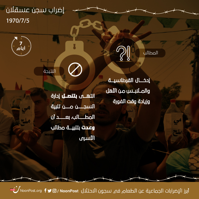 نون بوست