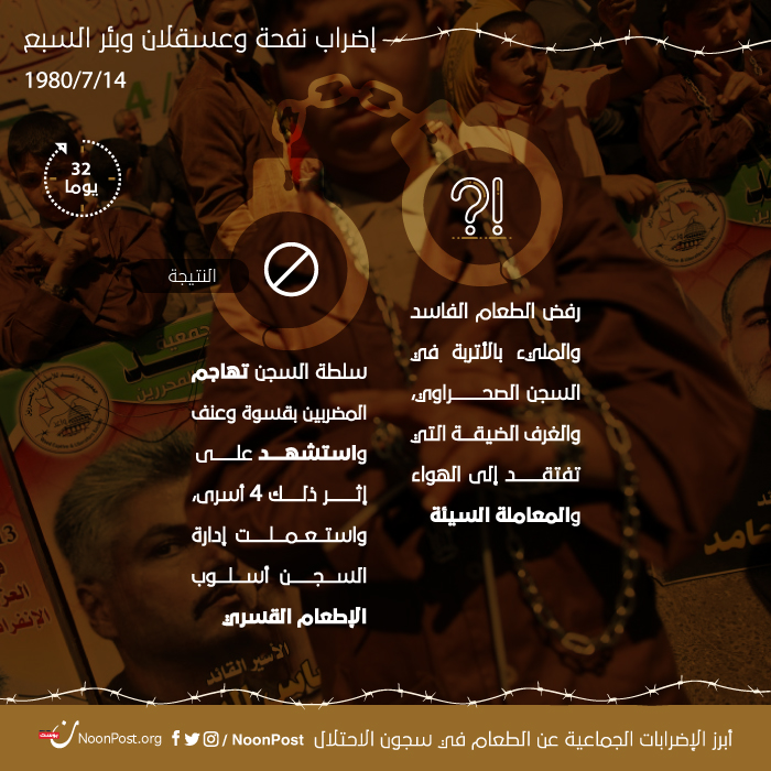 نون بوست