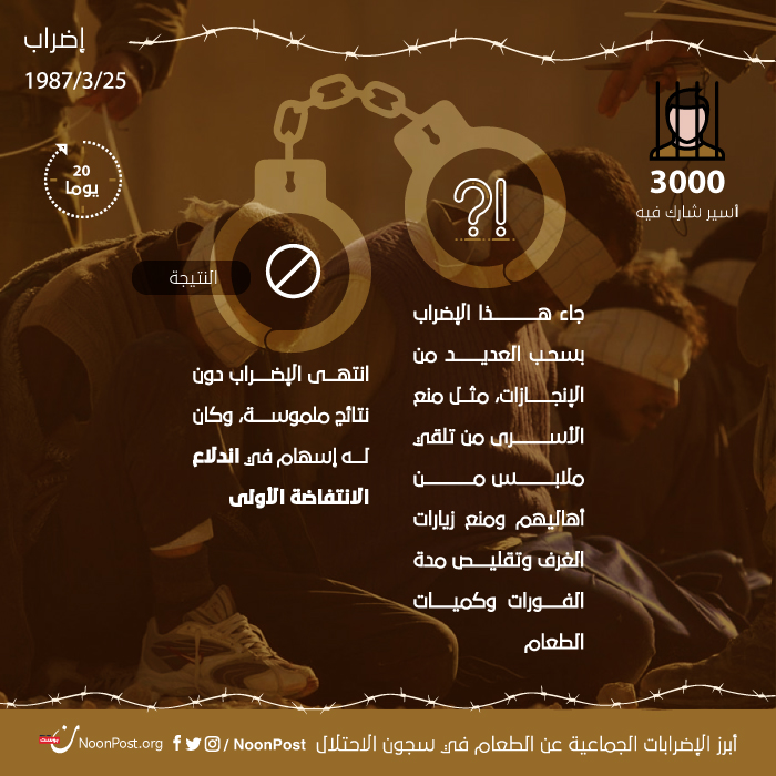 نون بوست