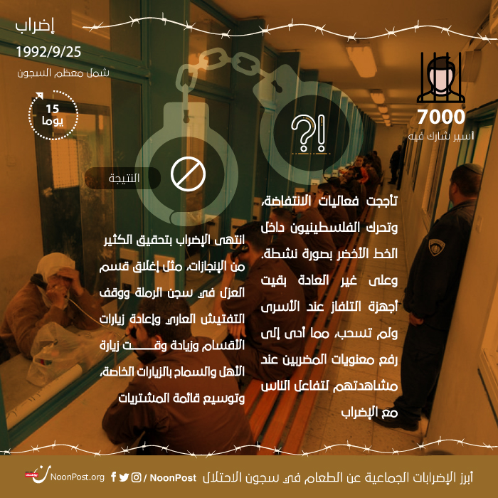 نون بوست