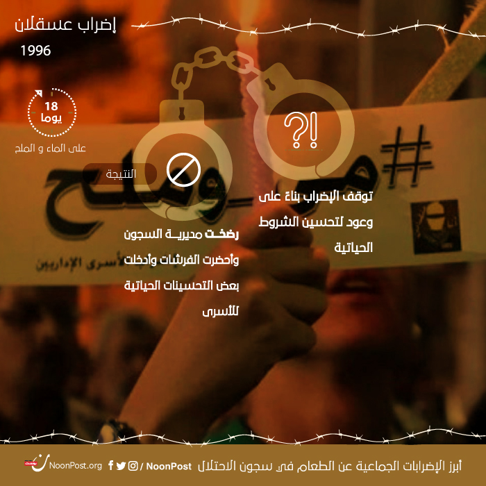 نون بوست