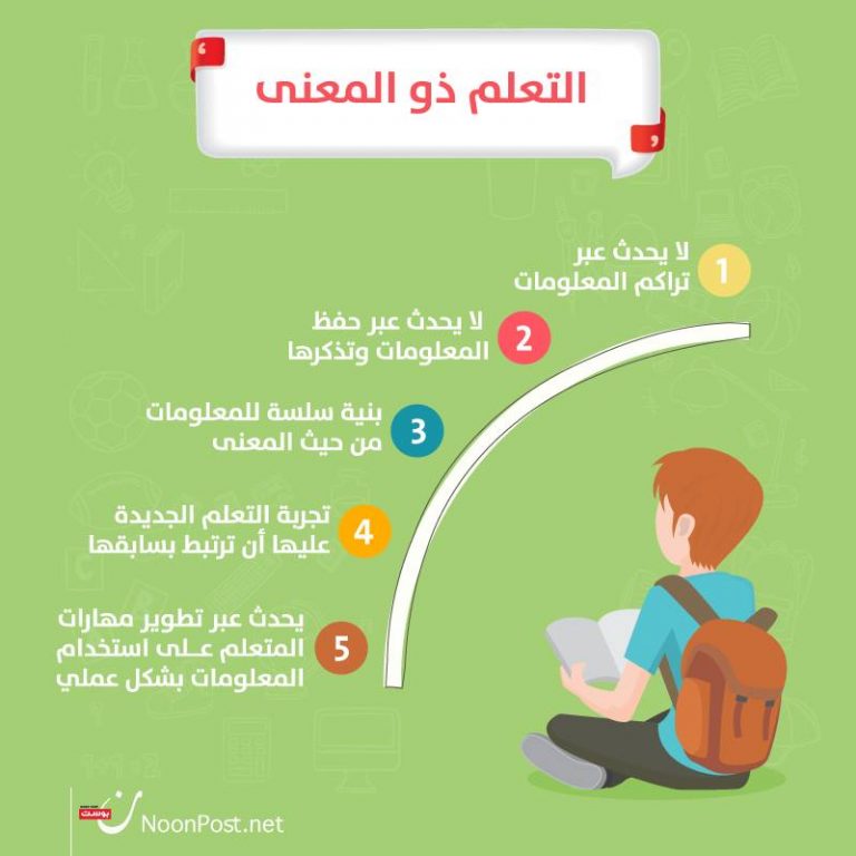 نون بوست